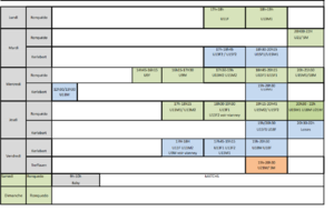 Planning A/C du 23 septembre 24