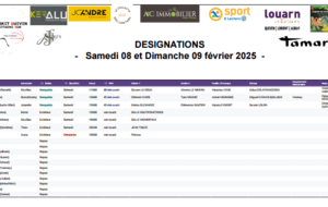 Désignation du Samedi 8 et Dimanche 9 février 2025